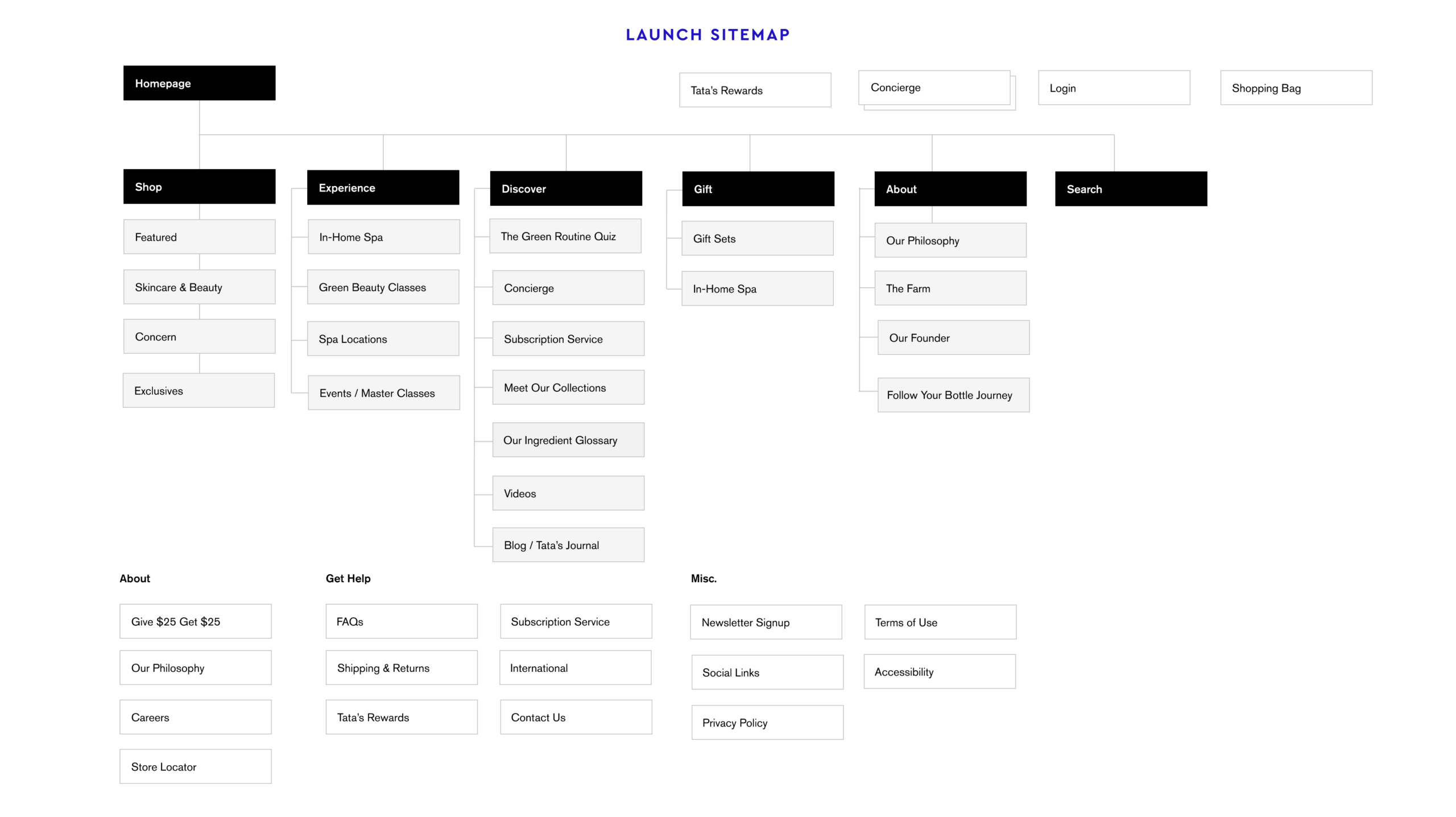 Tata-Harper-Sitemap-CASE