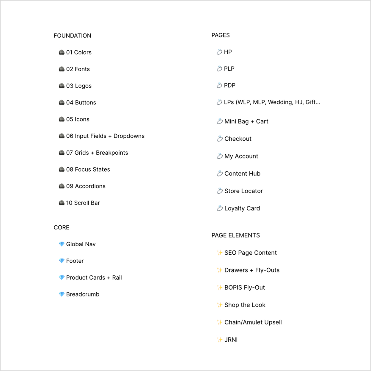 DS_Pages