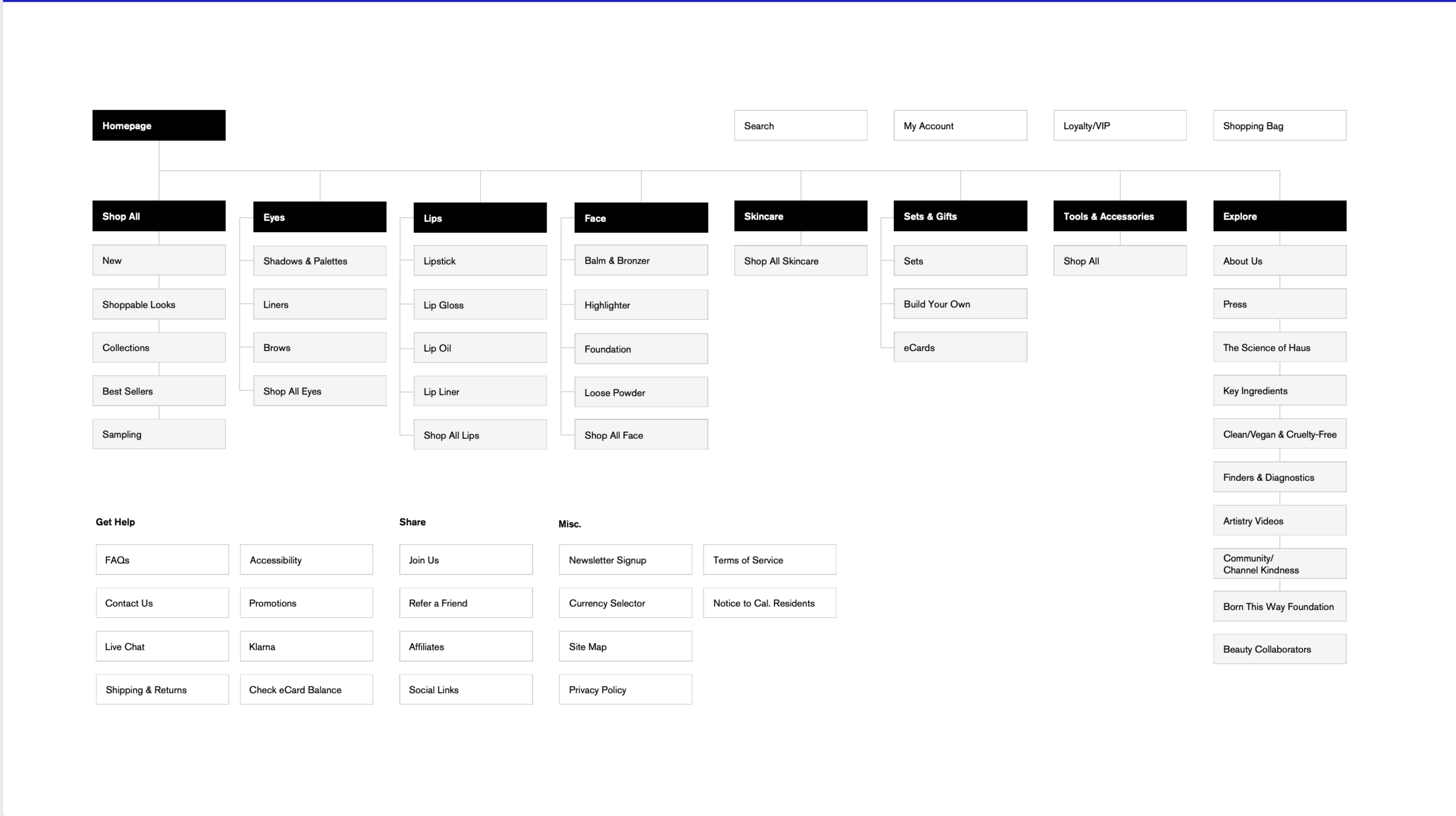 SiteMap