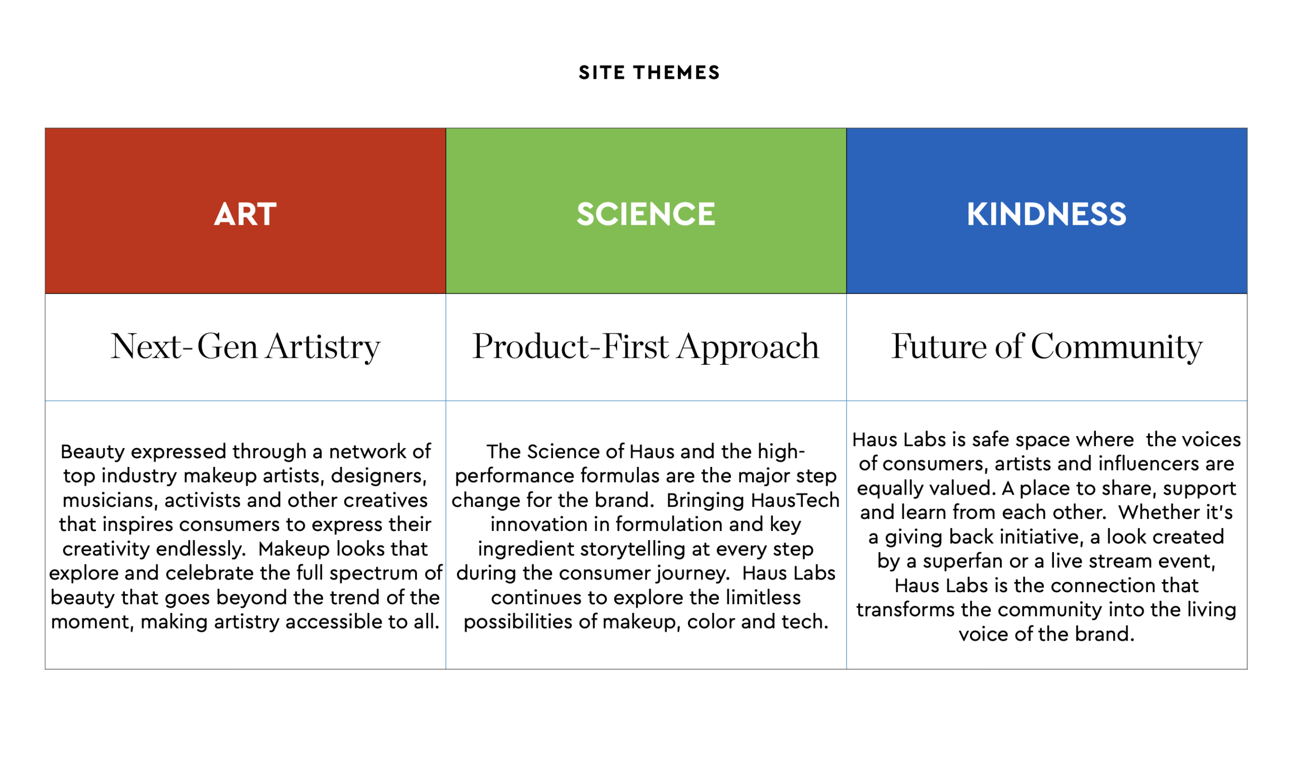SiteThemes