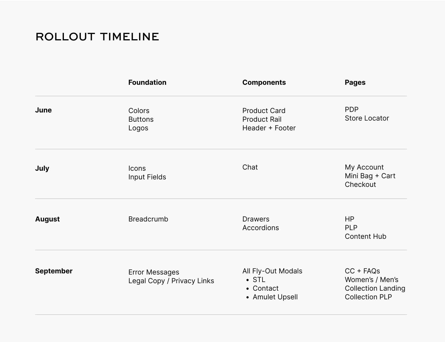 Timeline